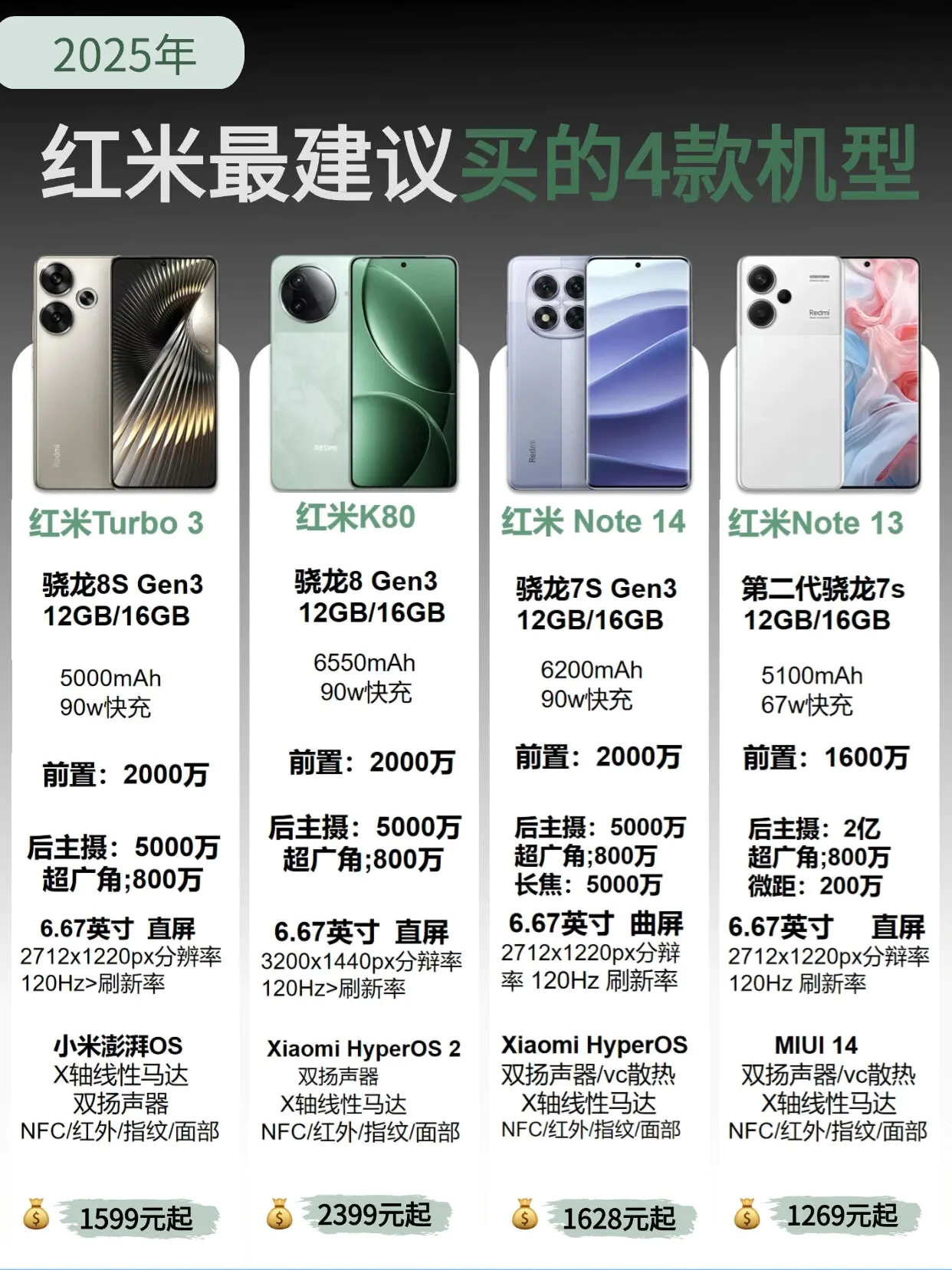 2025换机指南|红米这4款闭眼入不踩雷!学生党&上班族都能冲
